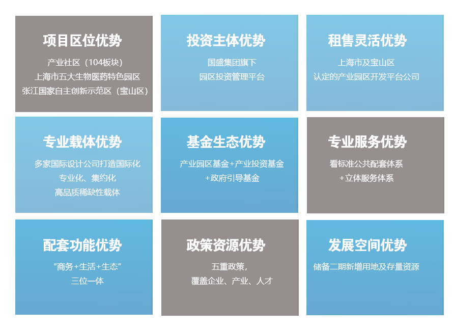 國(guó)盛產(chǎn)投寶山藥谷｜上海盛羅生物醫(yī)藥開發(fā)有限公司
